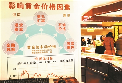 貨幣戰成新年黃金飆漲推手