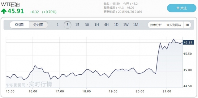 OPEC秘書長Badri：油價要漲到200美元