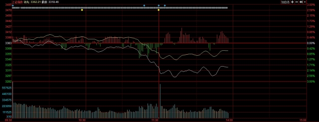 市場兩融余額再創歷史新高
