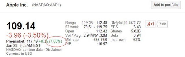 蘋果股價(jià)盤前飆升 逼近歷史高位
