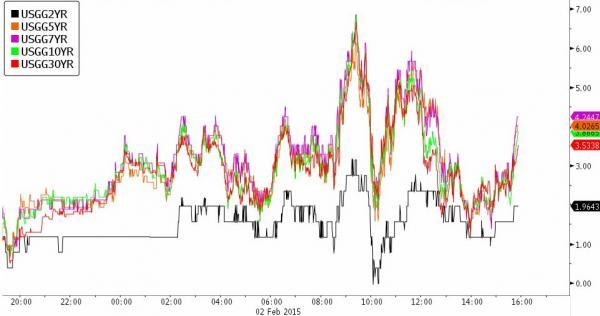 美股能源股大漲 美油創(chuàng)一個(gè)月新高