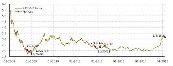 洪灝:降準(zhǔn)為何未能大幅提振市場(chǎng)情緒?