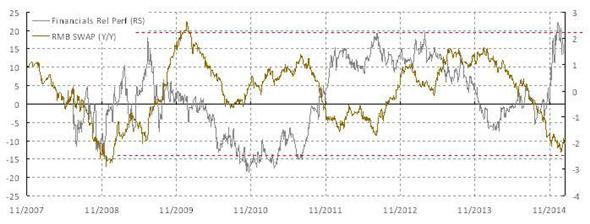洪灝:降準(zhǔn)為何未能大幅提振市場(chǎng)情緒?