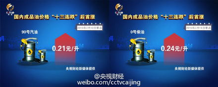 國(guó)內(nèi)油價(jià)上調(diào) 汽油漲0.21元/升