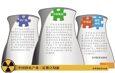 中電投與國(guó)家核電重組啟動(dòng) 核電重組謀出海