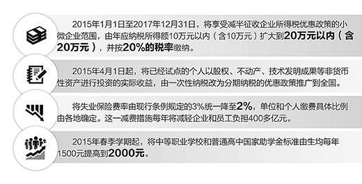 國務院：用減稅降費為“雙引擎”添新動力
