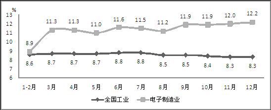 2014年我國生產(chǎn)手機16.3億部 占全球半數(shù)以上