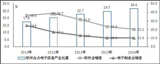 2014年我國生產(chǎn)手機16.3億部 占全球半數(shù)以上