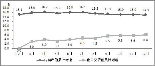 2014年我國生產(chǎn)手機16.3億部 占全球半數(shù)以上