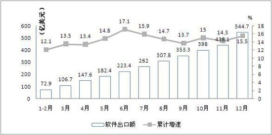 2014年我國生產(chǎn)手機16.3億部 占全球半數(shù)以上
