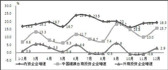 2014年我國生產(chǎn)手機16.3億部 占全球半數(shù)以上