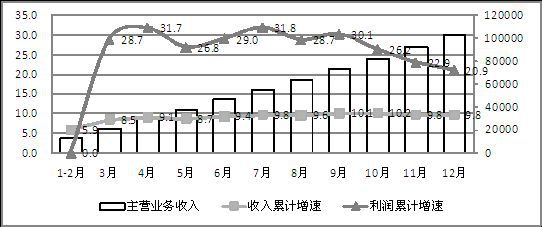 2014年我國生產(chǎn)手機16.3億部 占全球半數(shù)以上