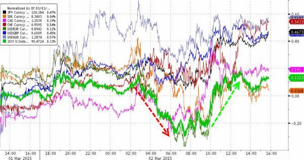 納指15年來首次突破5000點 布油重挫4.9% 美元創11年新高
