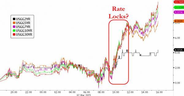 納指15年來首次突破5000點 布油重挫4.9% 美元創11年新高