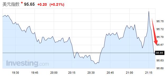 美國2月ADP就業人數21.2萬 預期21.9萬
