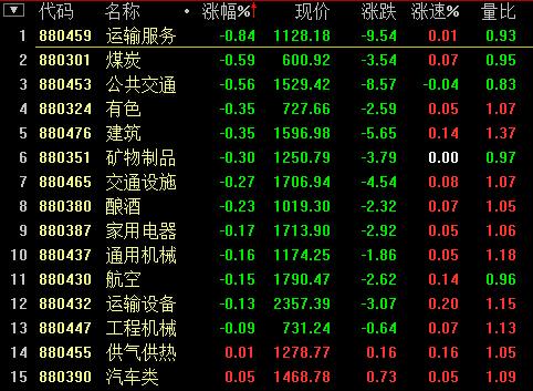 滬指收盤站穩(wěn)3600點(diǎn) 本周漲幅超7%