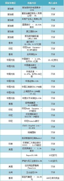 李宸:扒一扒李光耀締造的經(jīng)濟(jì)帝國