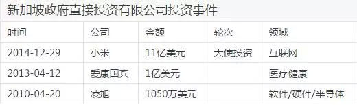 李宸:扒一扒李光耀締造的經(jīng)濟(jì)帝國