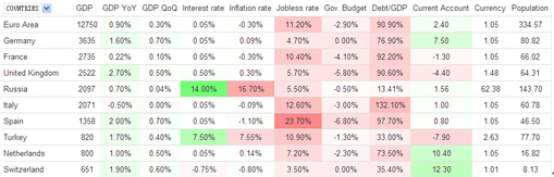 2015西班牙房產(chǎn)必漲 黃金投資時(shí)機(jī)來襲