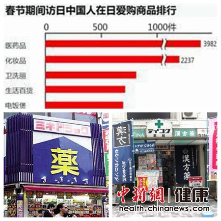 中國赴日旅客愛買藥 專家:部分藥品國內有“同款”