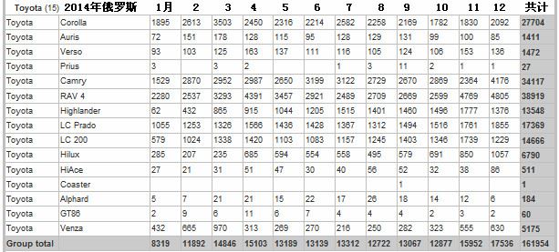 羅蘭:大眾干不過豐田的真實原因