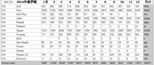 羅蘭:大眾干不過豐田的真實原因