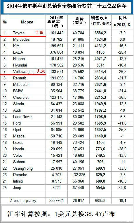 羅蘭:大眾干不過豐田的真實原因