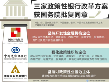 政策性銀行內部業務邊界仍待厘清