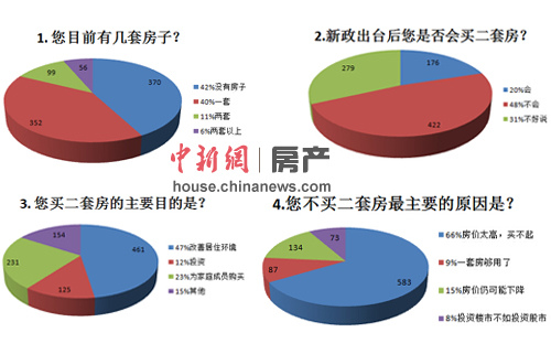 路透:3月中國70大中城市房價環比趨穩 銷量回升