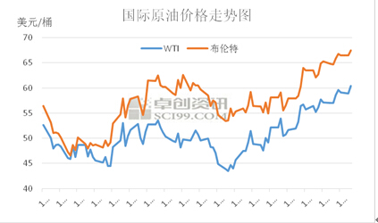 張斌:國內成品油連漲走勢形成