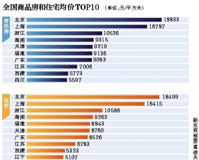 2014年全國商品房均價6324元/平方米