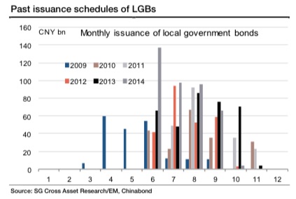 外媒：中國正創新貨幣工具 比QE更先進