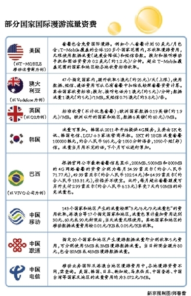 三大運(yùn)營(yíng)商今天公布降費(fèi)提速方案