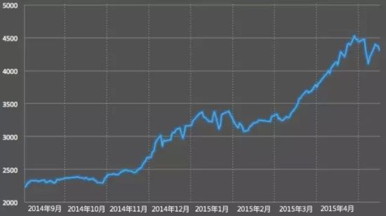 吳曉波:誰是股市盛宴最終得益者?