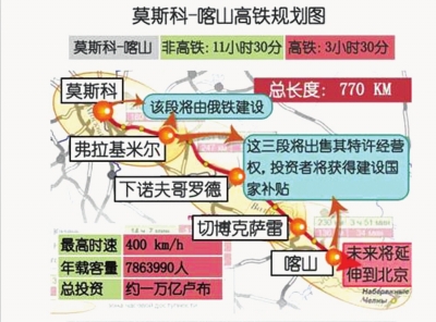 俄媒：俄鐵路公司稱莫斯科-喀山高鐵或延至北京