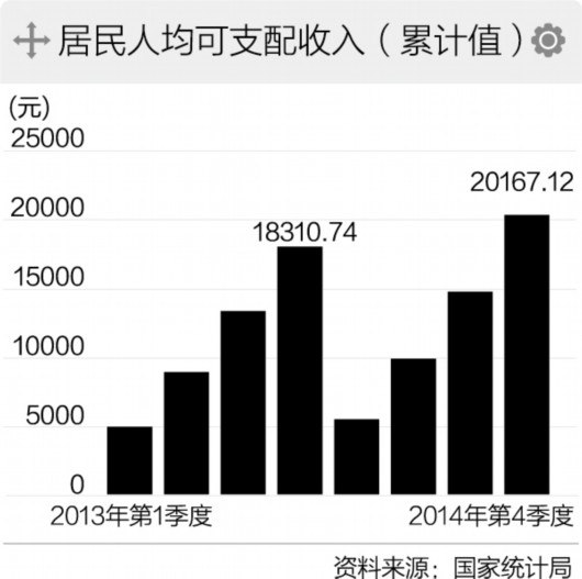 2014年城鎮(zhèn)就業(yè)人員平均工資公布