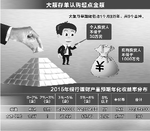 大額存單推出 利率市場化再下一城