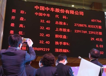 中國(guó)中車(chē)后市：機(jī)構(gòu)多空博弈十分激烈