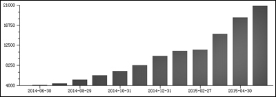A股兩融靴子終落地 培養(yǎng)長線投資