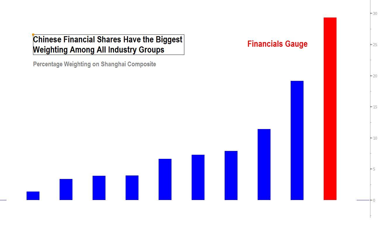 中國股市的真實(shí)估值已是2007年高峰期的兩倍