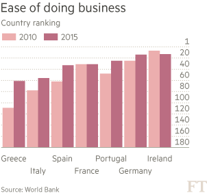 英媒：歐元區和希臘“說分手”不容易