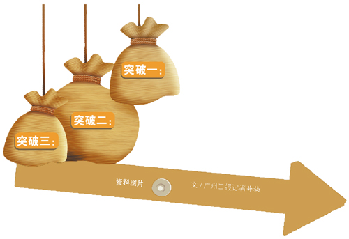 大媽重回金市 交易量連創(chuàng)新高