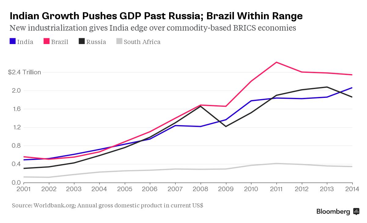 關(guān)于“金磚五國(guó)”峰會(huì)，你需要知道的幾大事