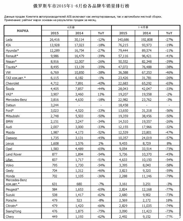 羅蘭：中國品牌車在俄羅斯十年“跌宕路”