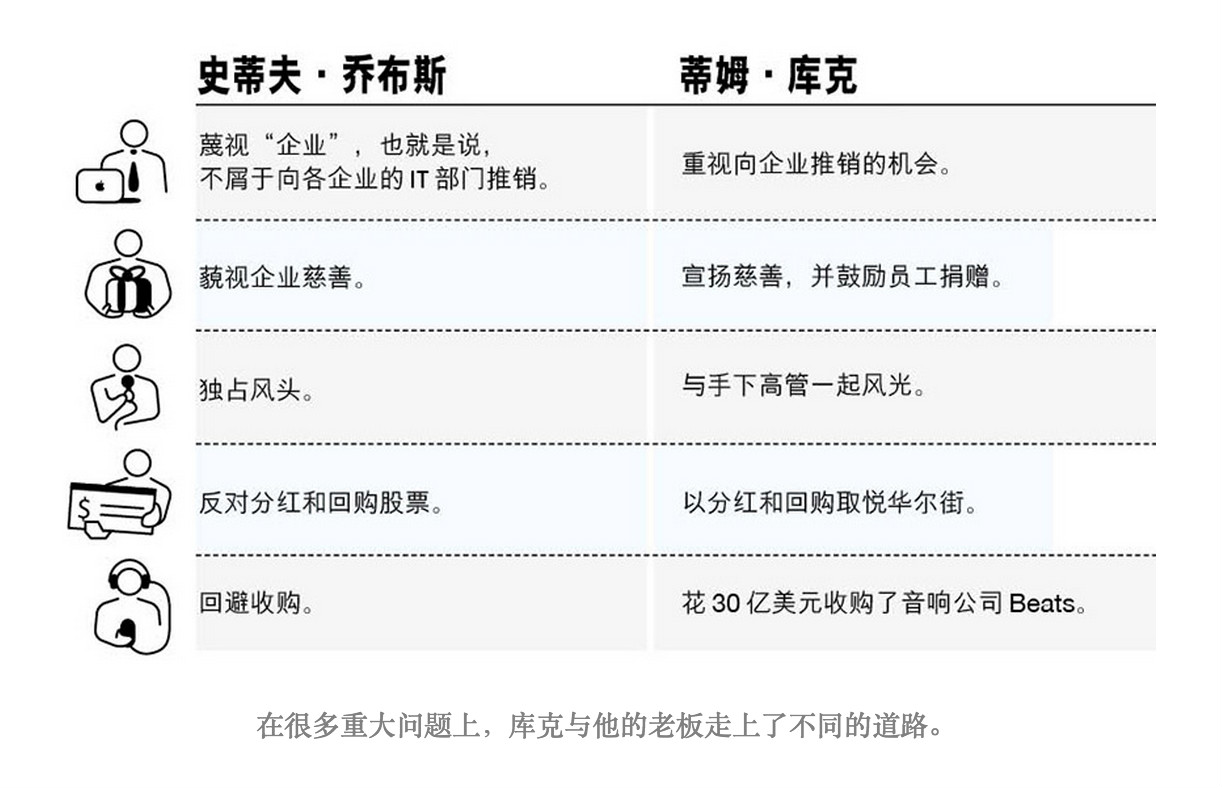 Lashinsky:庫克領導力怎樣養成?