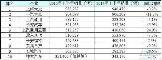 李揚(yáng):神車已死?一汽-大眾怎么了