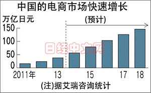 為對抗阿里 日本三井物產攜手網易賣日貨