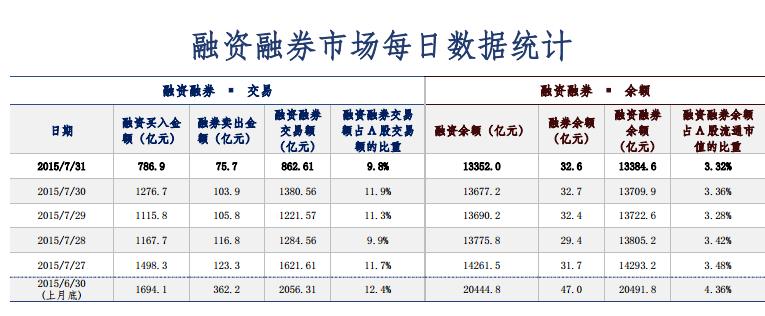 空方再遭打擊：如何看待融券規(guī)則改為T+1？