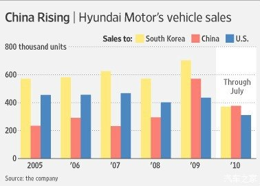 吳碩成:車企現(xiàn)代應(yīng)向日本人學(xué)習(xí)