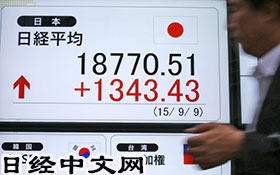 昨日日經指數大漲7.7% 漲幅創21年來紀錄